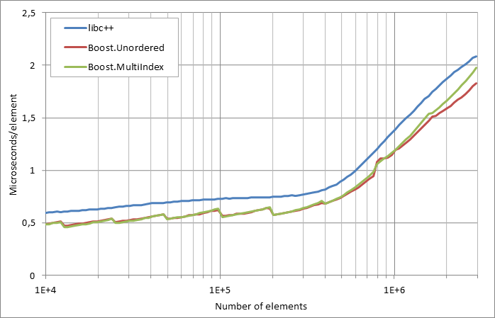 running%20insertion.xlsx.practice norehash